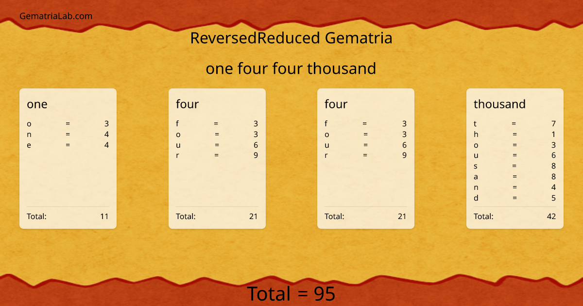 one four four thousand in reversedReduced Gematria